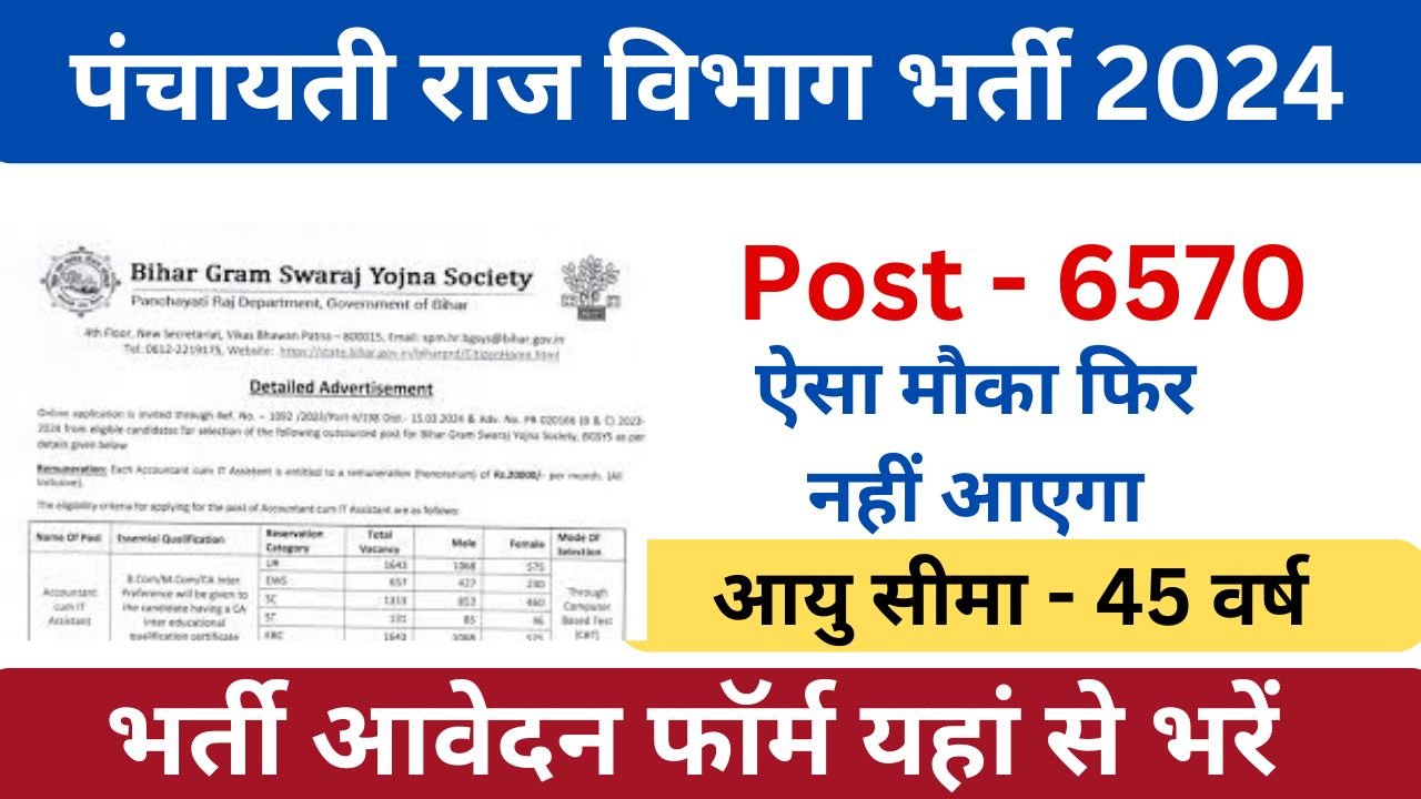 Panchayati Raj Department Vacancy - पंचायती राज विभाग भर्ती 2024 का नोटिफिकेशन जारी