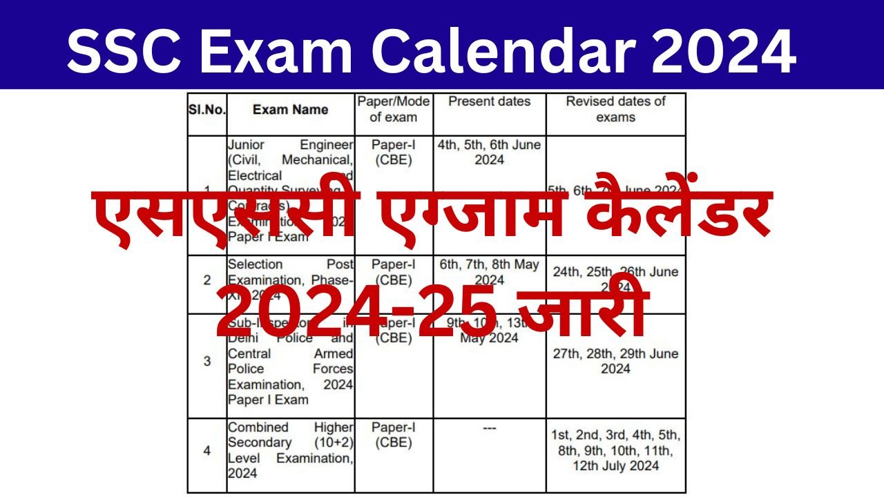 SSC Exam Calendar 2024 - एसएससी ने जारी किया नया परीक्षा कैलेंडर, यहां से करें डाउनलोड