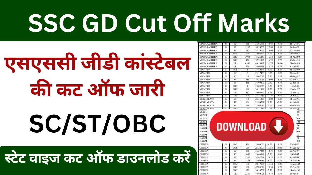 SSC GD Cut Off - एसएससी जीडी कांस्टेबल की कट ऑफ कितनी रहेगी, इतने मार्क्स आने पर सलेक्शन पक्का